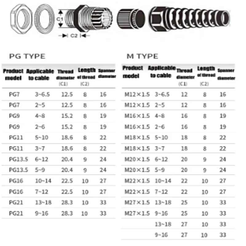 5ШТ IP68 водоустойчив M12 PG7/PG9/PG11 кабелен уплътнителен ръкав съединител пластмасов винт защита от напрежение 3-6 мм срещу огъване